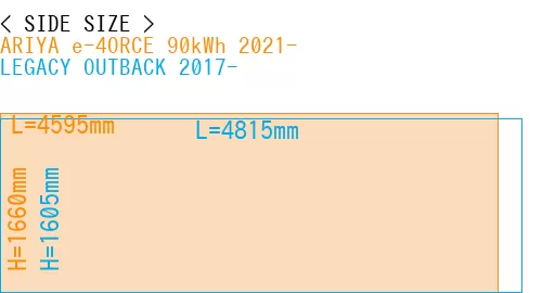 #ARIYA e-4ORCE 90kWh 2021- + LEGACY OUTBACK 2017-